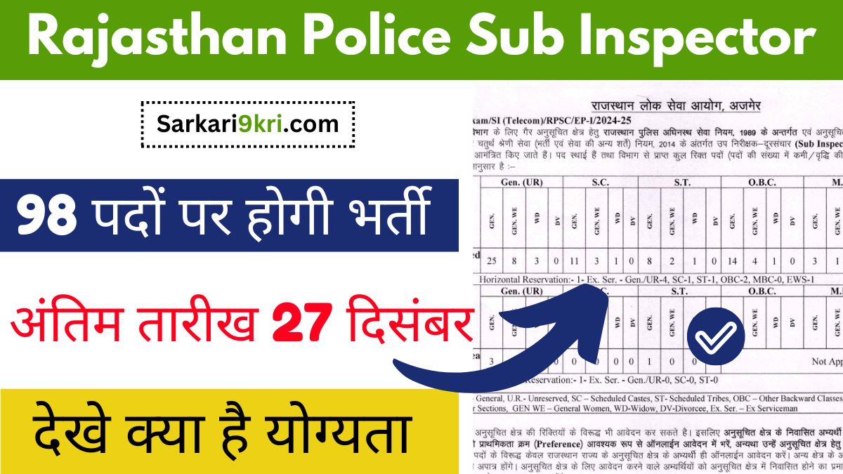 rajasthan-police-sub-inspector-telecom